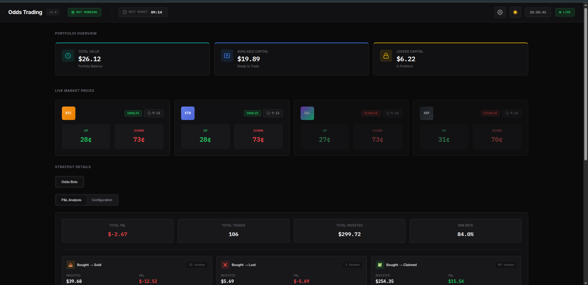 Crypto 15 Minute Markets